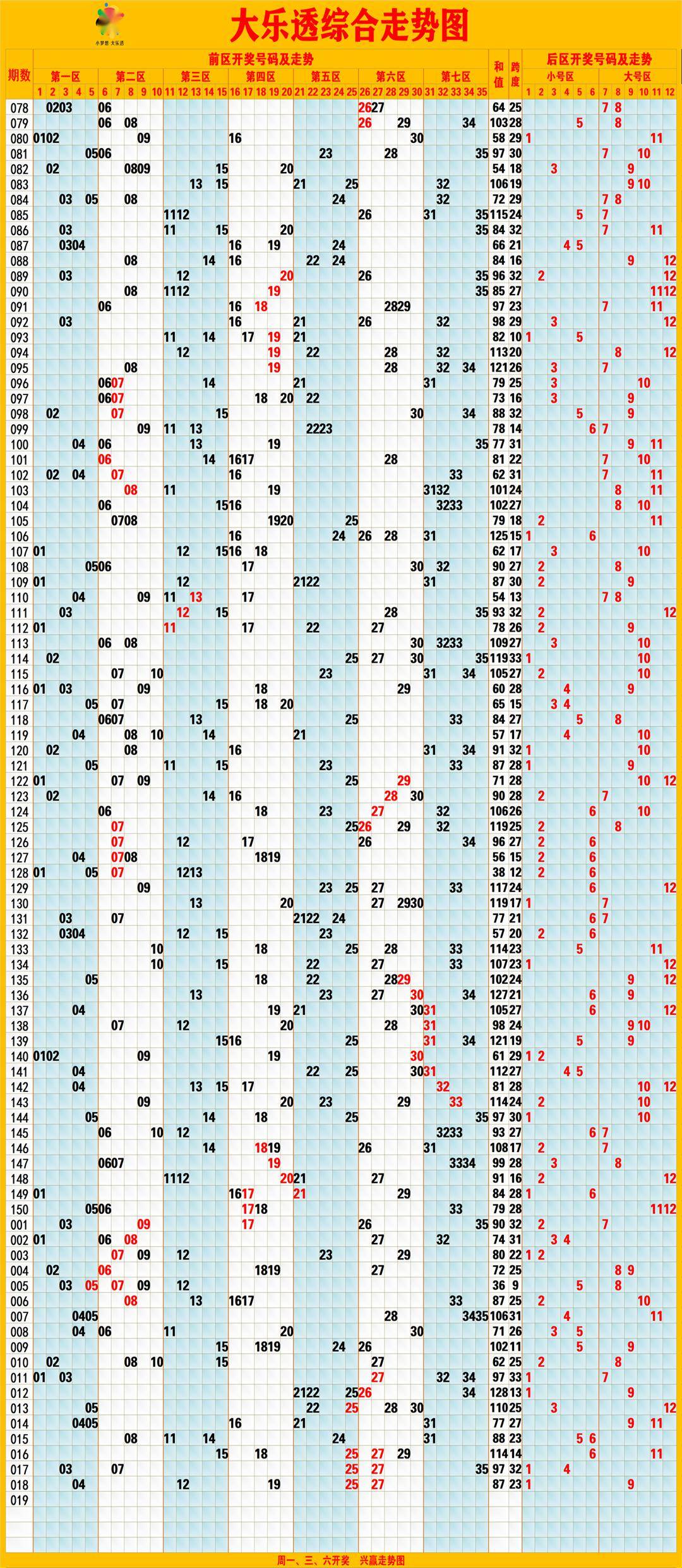 排列三综合走势图排列3是指从000-999的数字中选取1个3位数作为一注