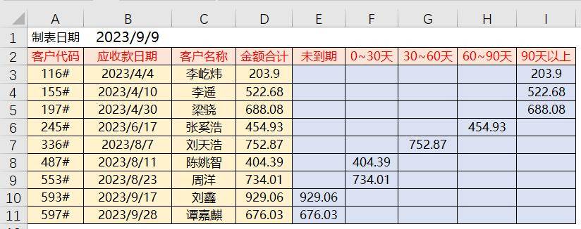 excel每日一练:账龄统计练习_蓝色_区间_区域