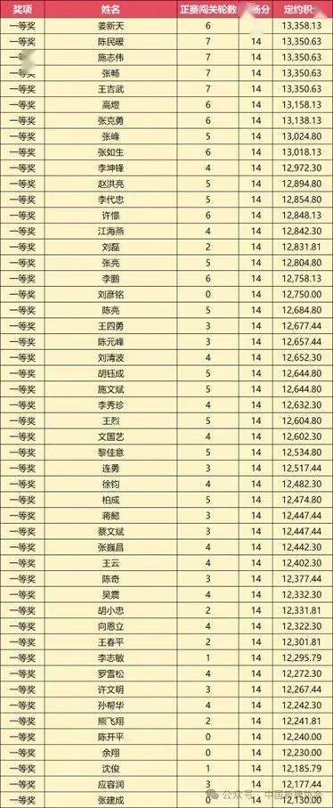 2024年"全民健身大拜年"cbo新春做庄挑战闯关赛成绩公示_比赛_参赛者