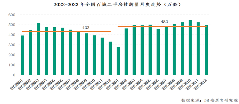 饿了么：澳门一码一肖一特一中2024-上海楼市新政首个周末：新房市场热度高，二手房区域分化明显！