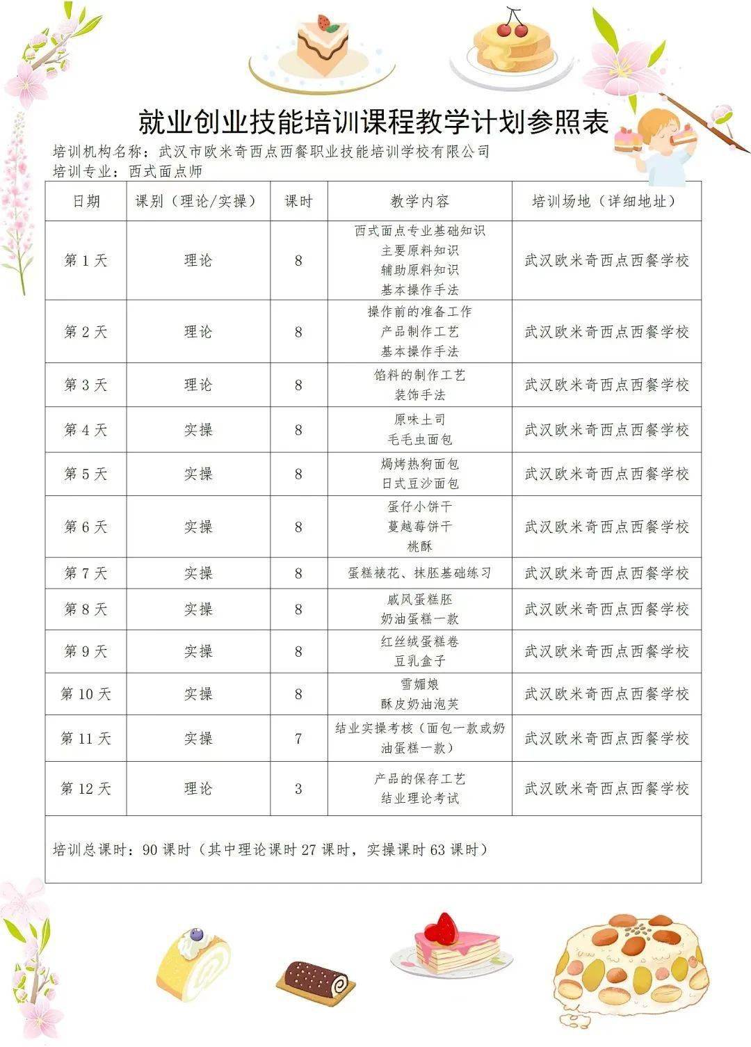 17号欧米奇西点西餐学院(2023年武汉市工匠杯职业技能大赛,西式面点师
