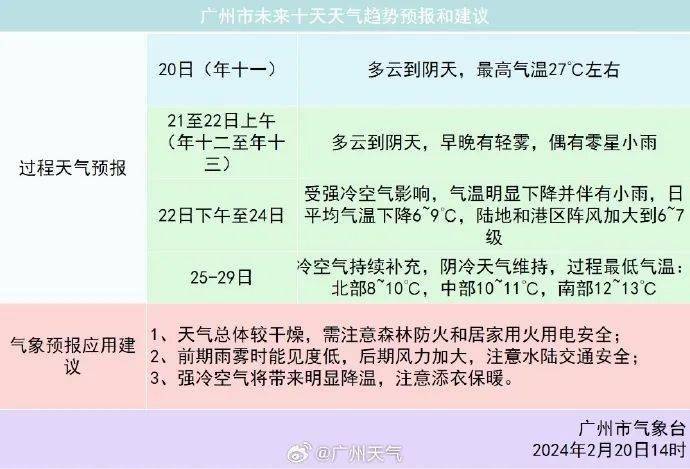 新年首场强冷空气今晚到!至于南沙天气……_影响_广州_前锋