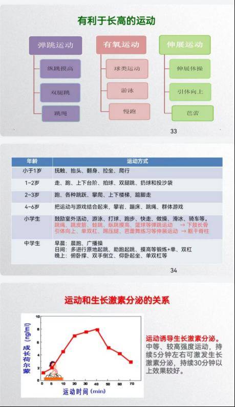 运动前后生长激素对照图片