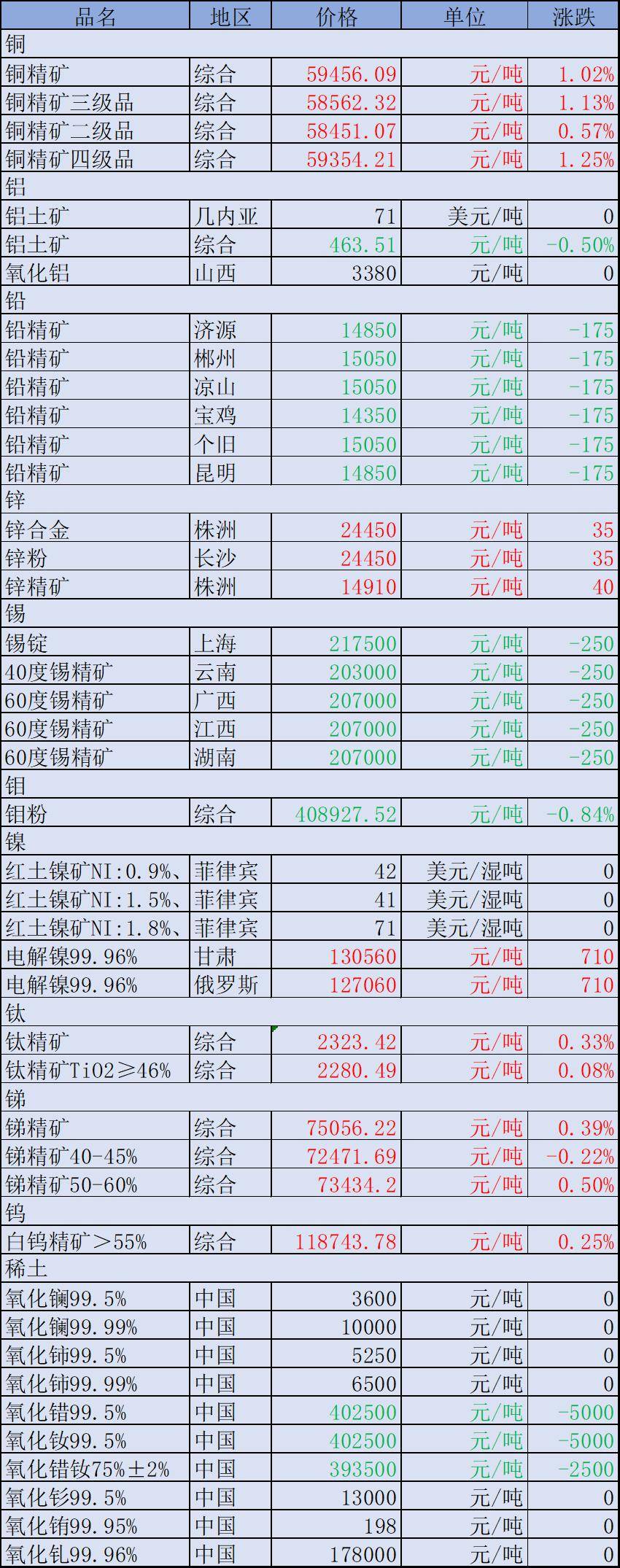 县南江口镇天堂山矿区建筑用砂岩矿采矿权出让收益评估报告正在公示