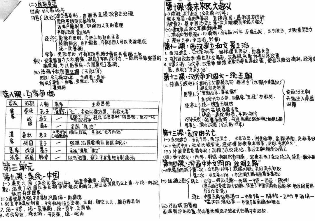 与"史"同行—青岛第五十九中学九年级历史实践作业展_国家_底气