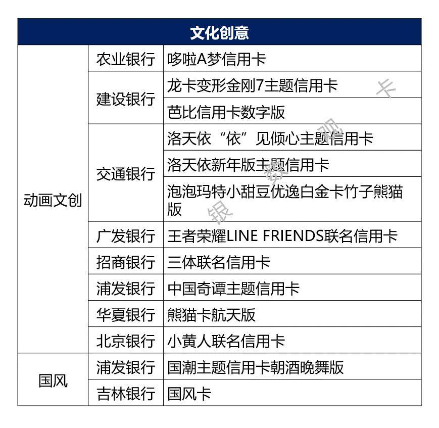 2023年信用卡新产品汇总:旅游主题产品增加,年轻客群受关注_银行_权益