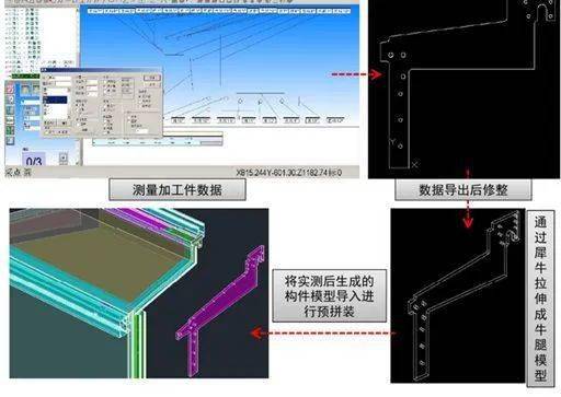 一文读懂基于bim的施工模拟——虚拟建造_进行_设计_过程