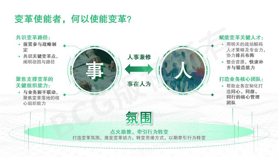 团队_组织_业务