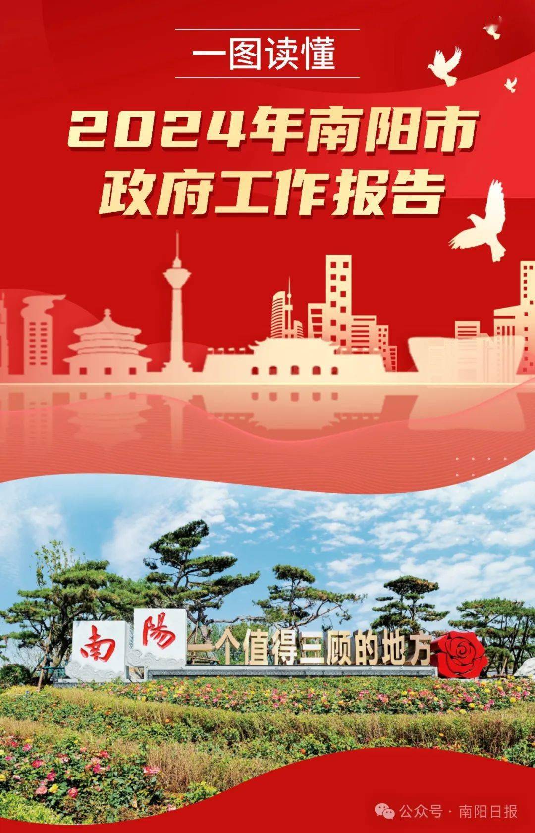 南阳市政府图片