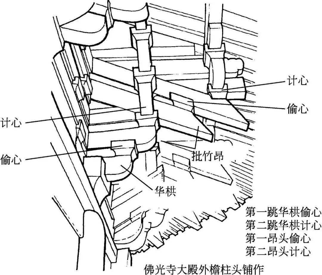 古代房梁结构分解图图片