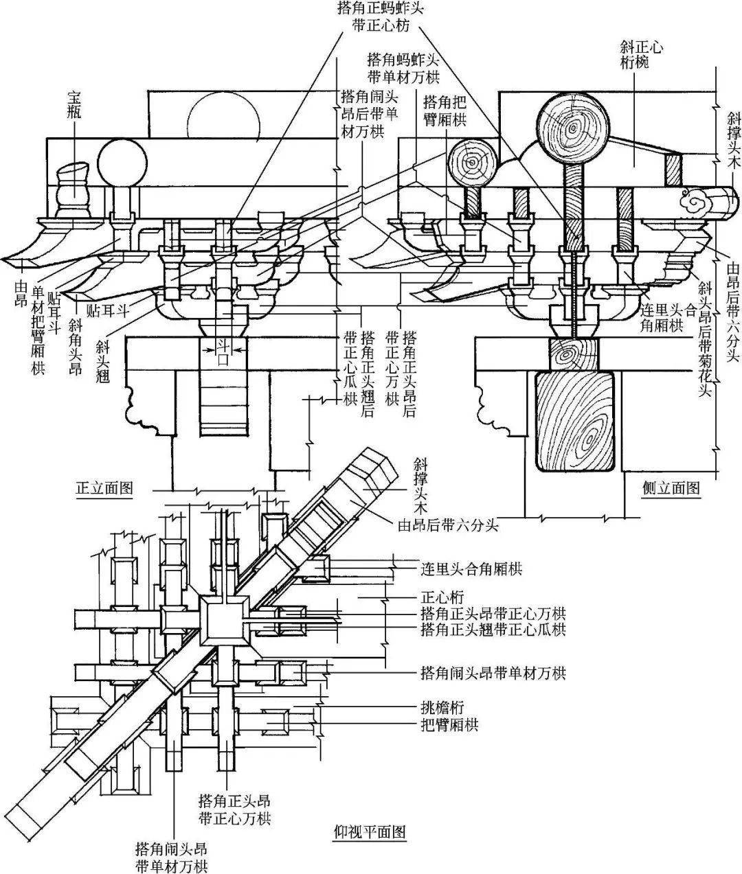 古建八大作详细讲解图片