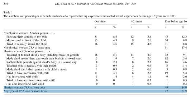 孩子_儿童_行为