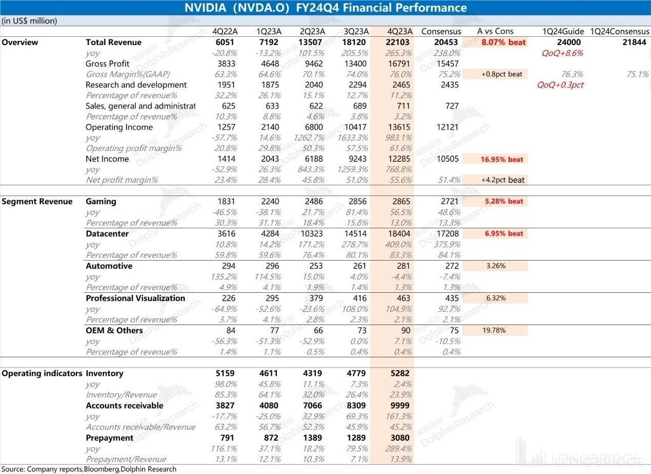 加速计算，全球数据中心还要翻一番（英伟达4QFY24 纪要）_搜狐网