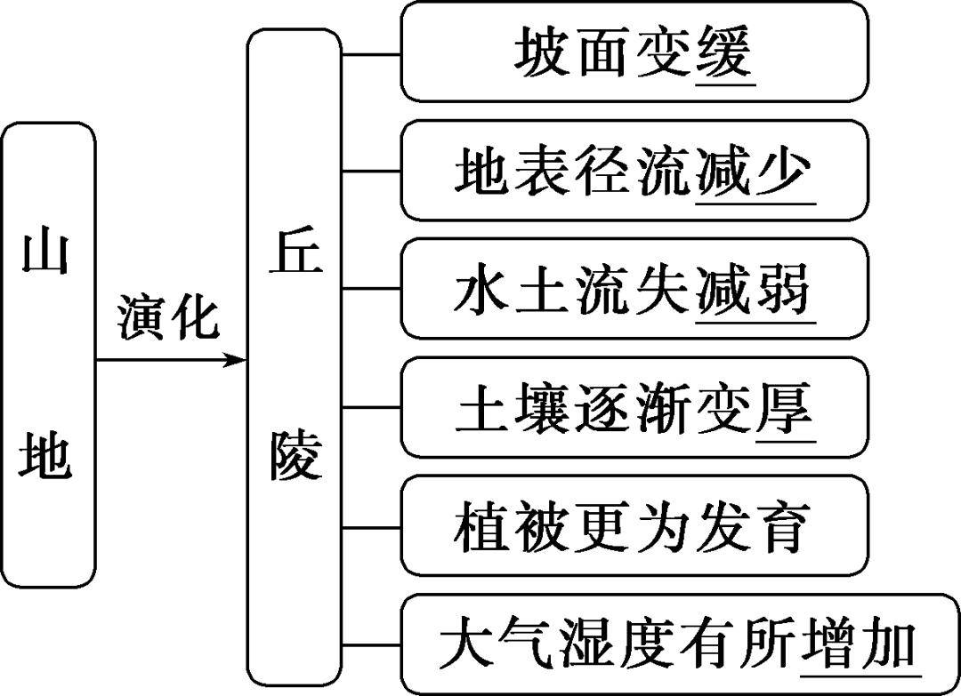 【地理备考】气温日较差vs年较差,争议试题一例分析:山谷风,高考地理