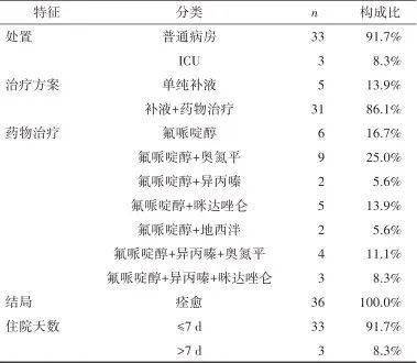 论著|36例致幻牛肝菌中毒临床特征分析_患者_研究_食用