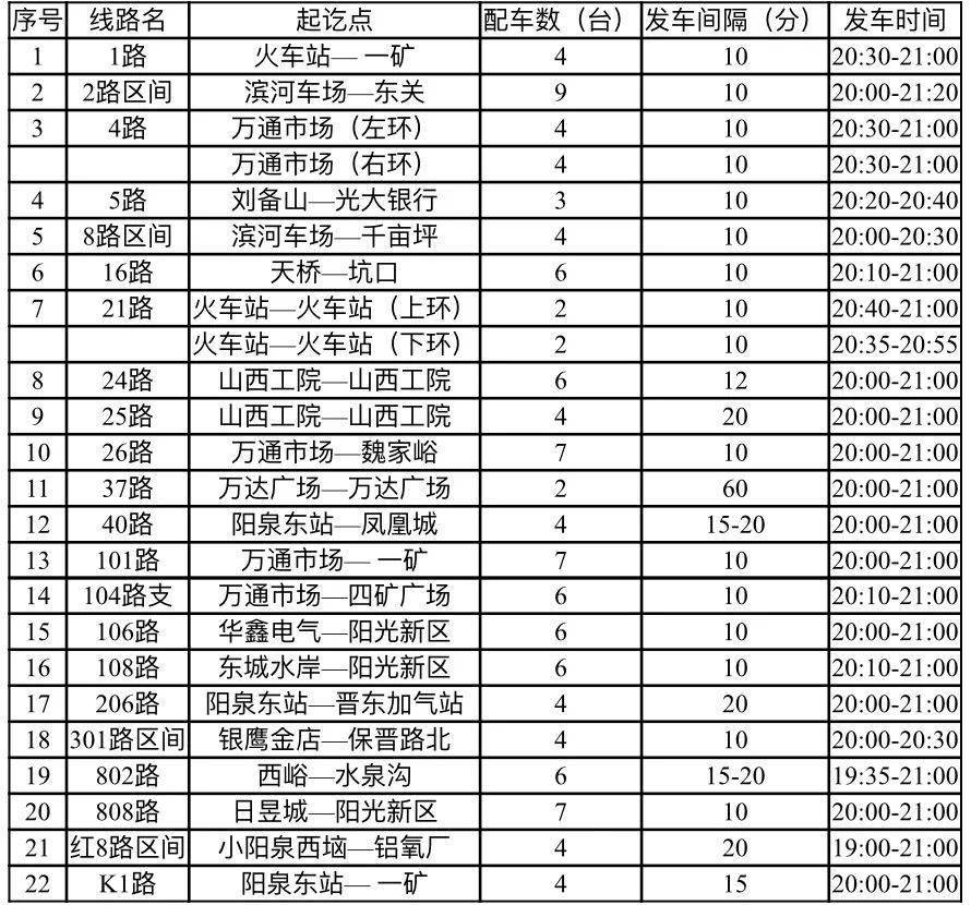 阳泉公交!延时运营!_线路_市民_需求