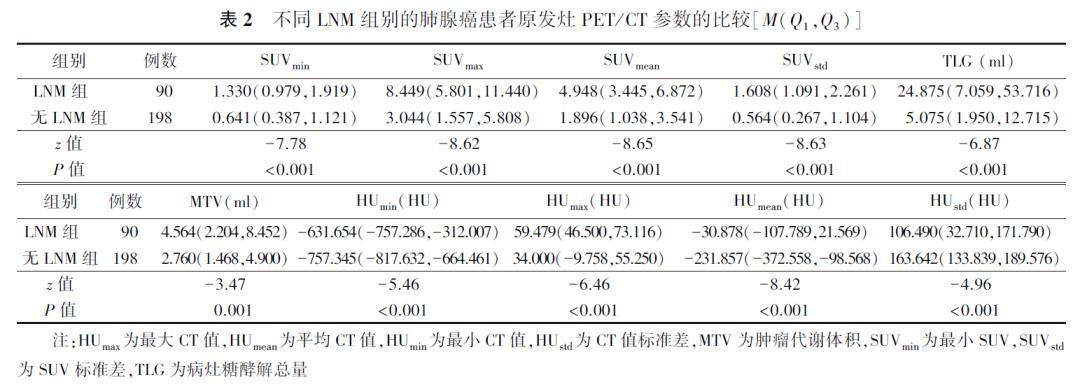术前18f-fdg pet/ct代谢参数对肺腺癌纵隔淋巴结转移的预测价值_患者