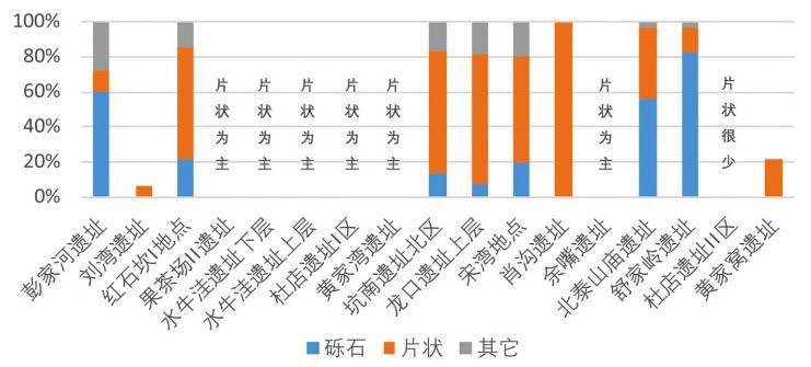 丹江口库区旧石器时代文化初探——以近年来南水北调中线工程考古新