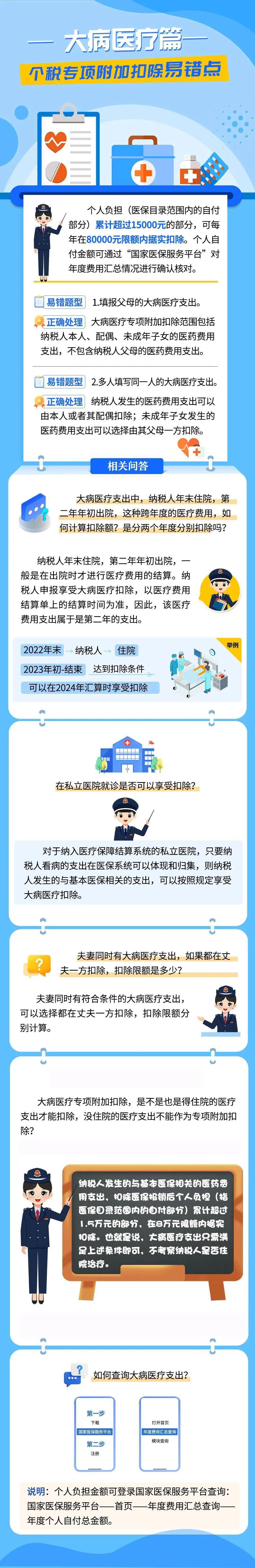 个税专项附加扣除易错点之大病医疗篇_平台_蓝色_来源