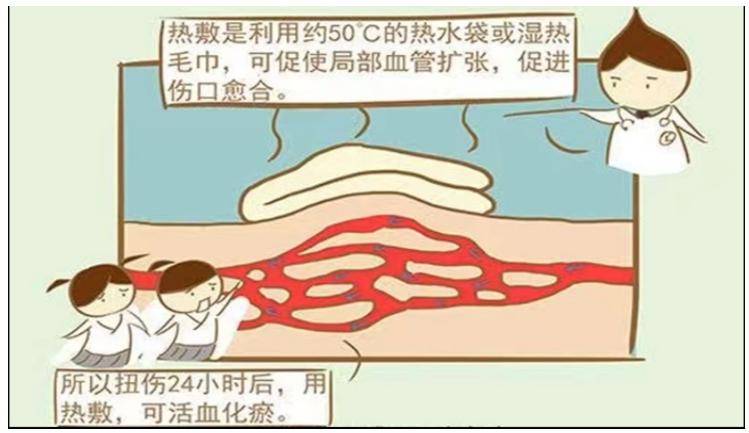 原创科普丨运动扭伤后,到底要冷敷还是热敷?小心伤上加伤!