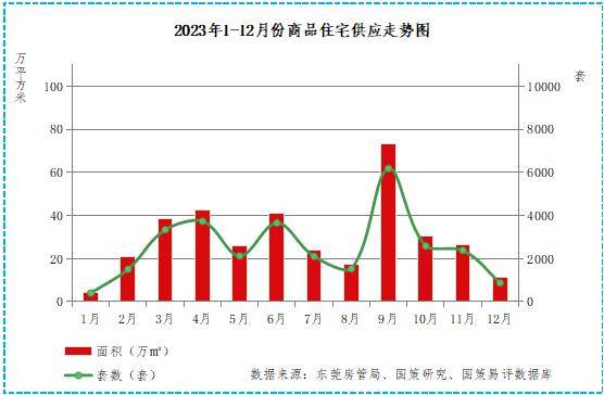 楼市快报||2023年东莞房地产市场分析_住房_贷款_商品
