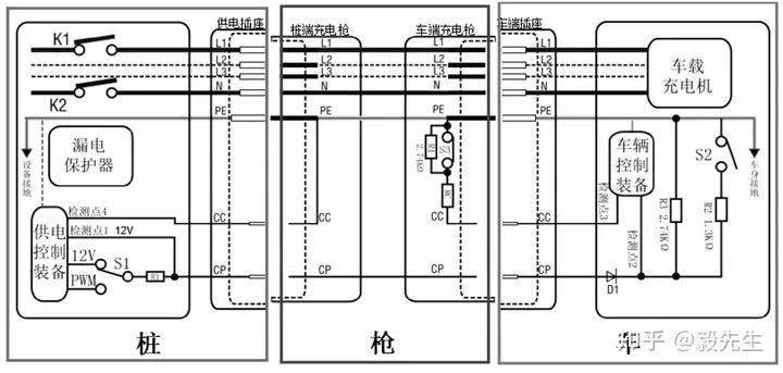 交流慢充充电逻辑 当充电枪接入后,cc检测由悬空变为接地(如果辅助