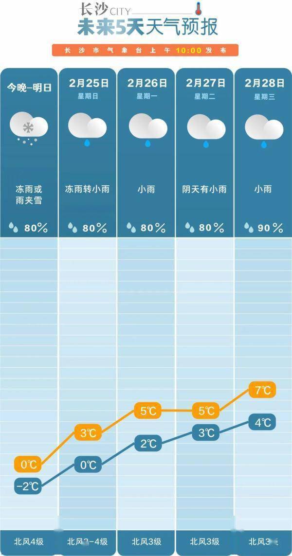 7℃!长沙这些道路有管制……_寒潮_天气_过程
