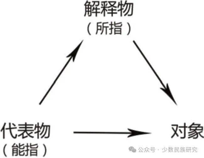 民族学考研:蒙古族作为中华民族的重要组成部分,其民族特色和民族文化