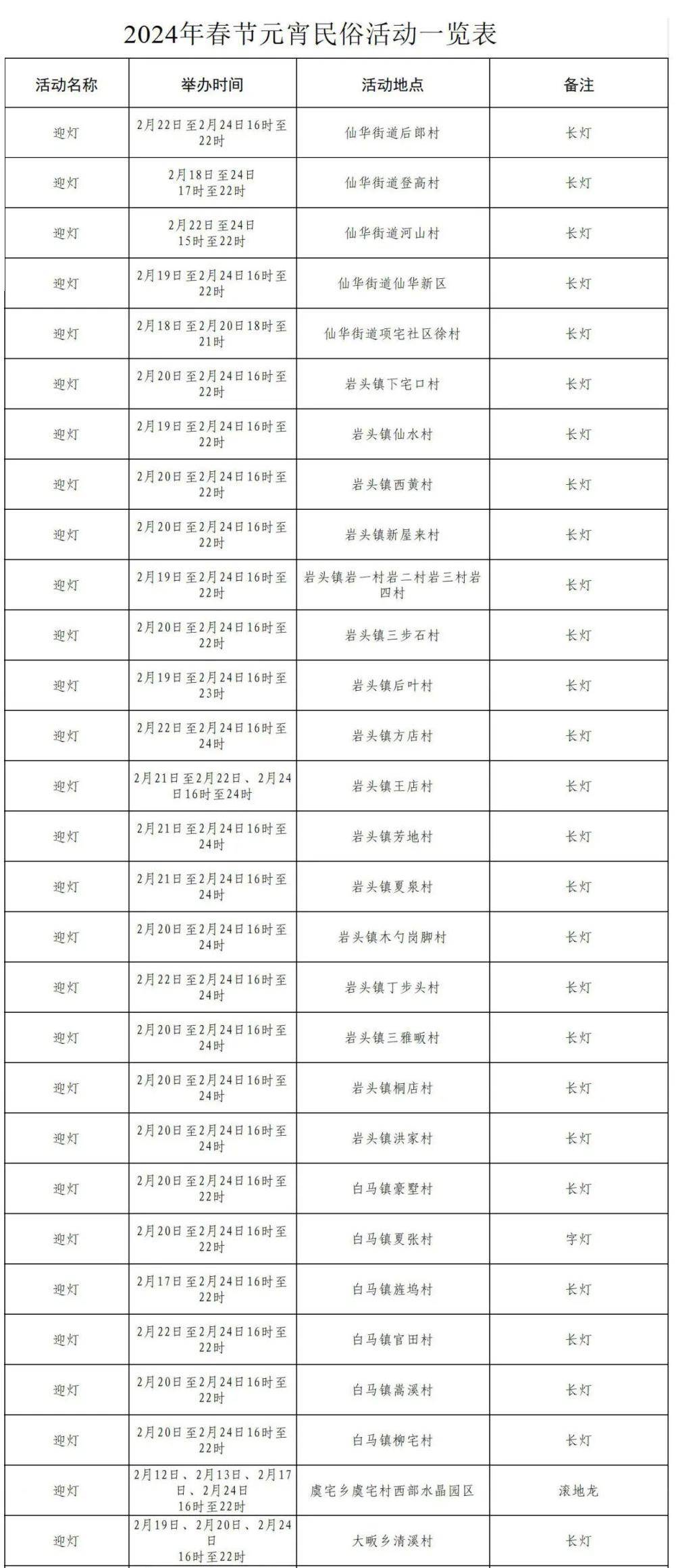 看斗牛,逛庙会,打铁花,猜灯谜……_时间_地点_项目