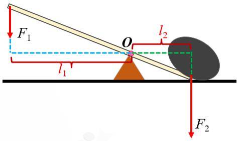 跷跷板的受力分析图图片