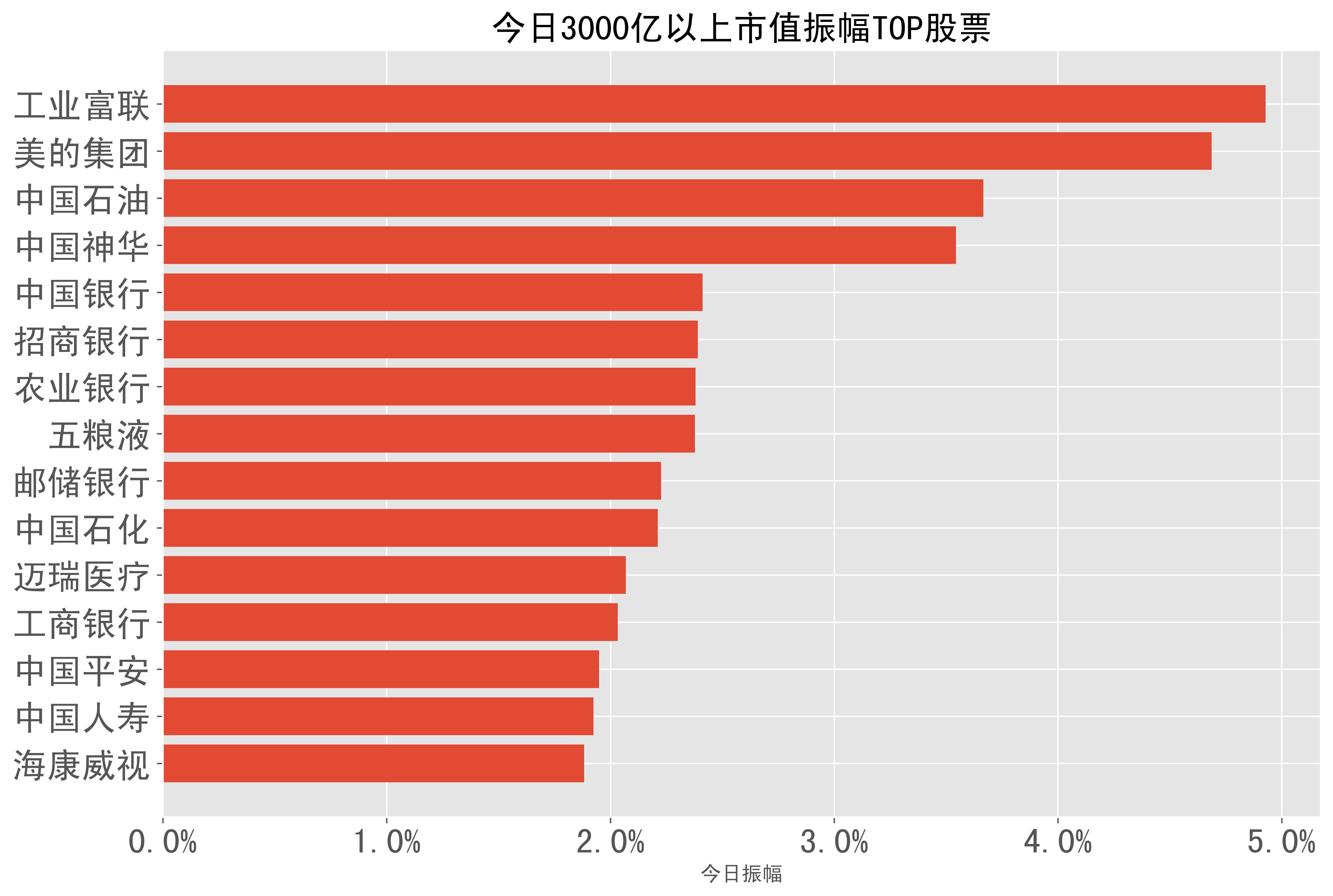 2024-02-23:a股日报-股票振幅分类榜单_科技_股份_智能