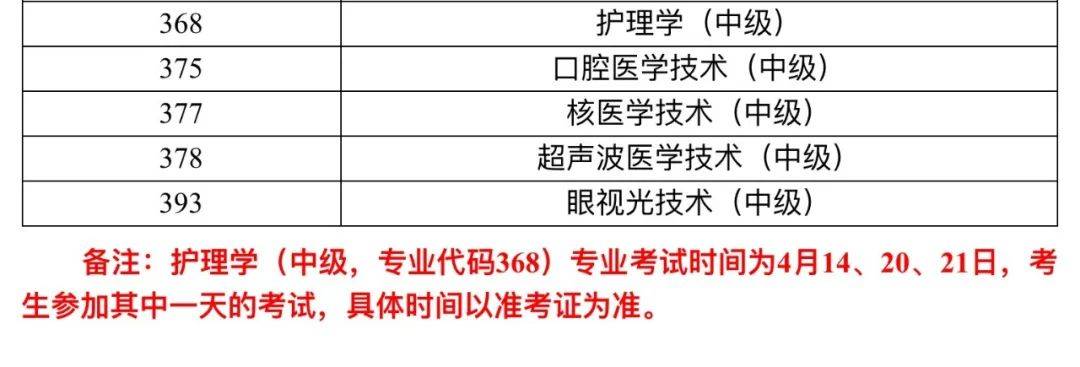2024年卫生资格考试机考各专业【考试时间】通知!