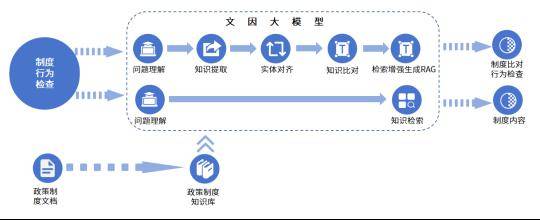 进行_企业_场景