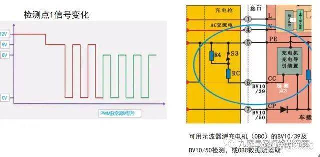 新能源汽车充电原理(快充,慢充)