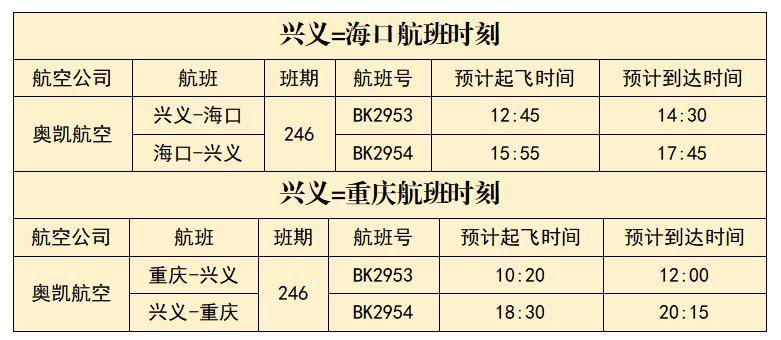 金州情·助你行2月22日11:40分,由奥凯航空执飞的重庆至兴义bk2953
