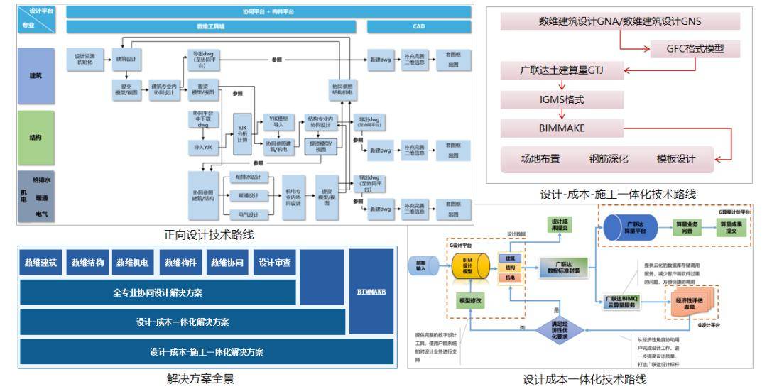 寰宇设计:从方案阶段到施工图阶段,实现全过程bim深度应用_项目_指标