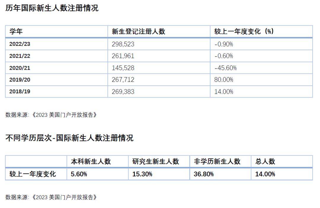 去哪里留学的人数多少(中国留学生去日本有多少)