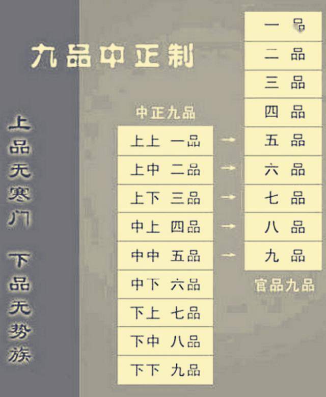 曹魏世家大族曹操作为宦官之后,因为东汉末年宦官弑主和卖官鬻爵政治
