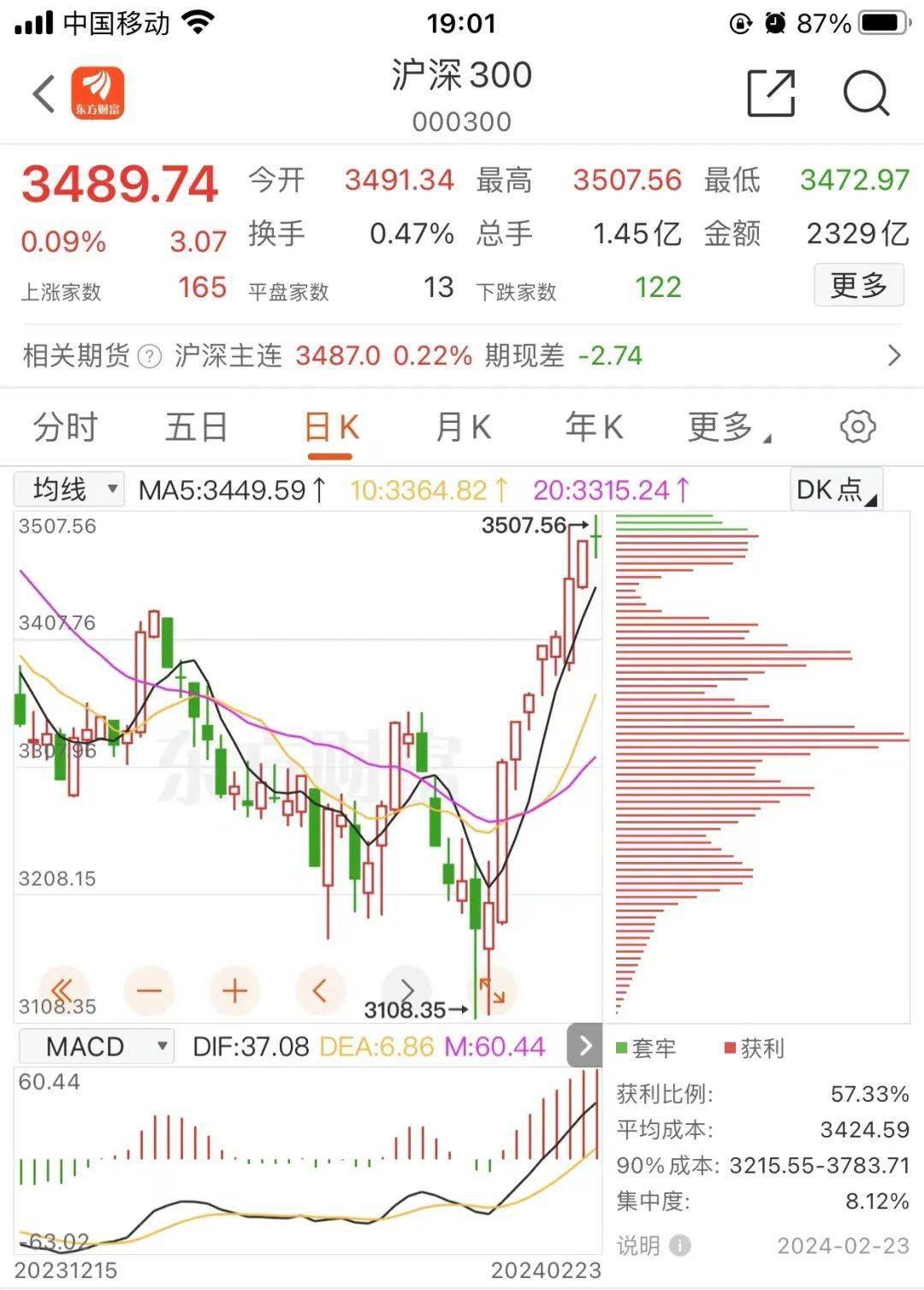 散户_共识_筹码分布