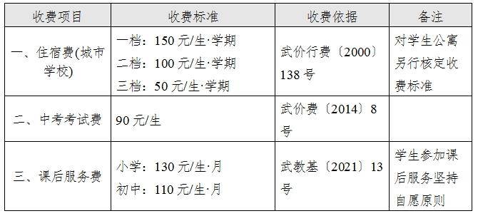 武汉市教育局最新公告!_收费_标准_项目