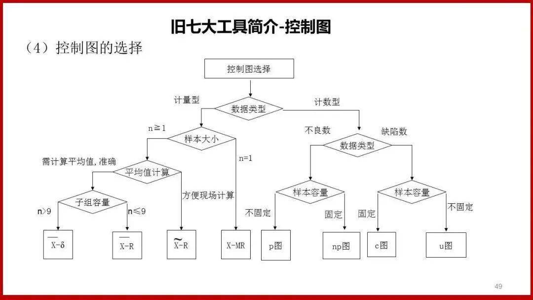 qc七大手法图表图片