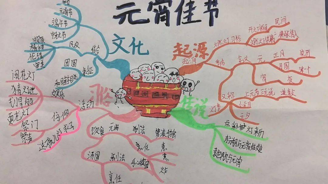 灯笼主题归纳图片