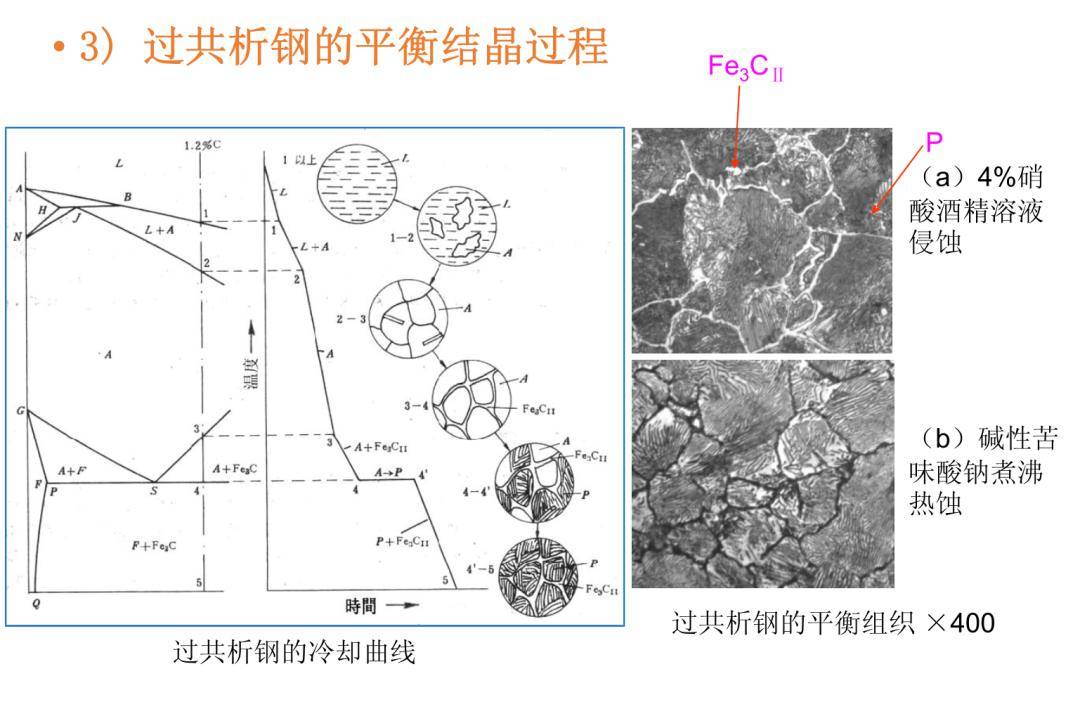 铁碳合金相图简图详解图片