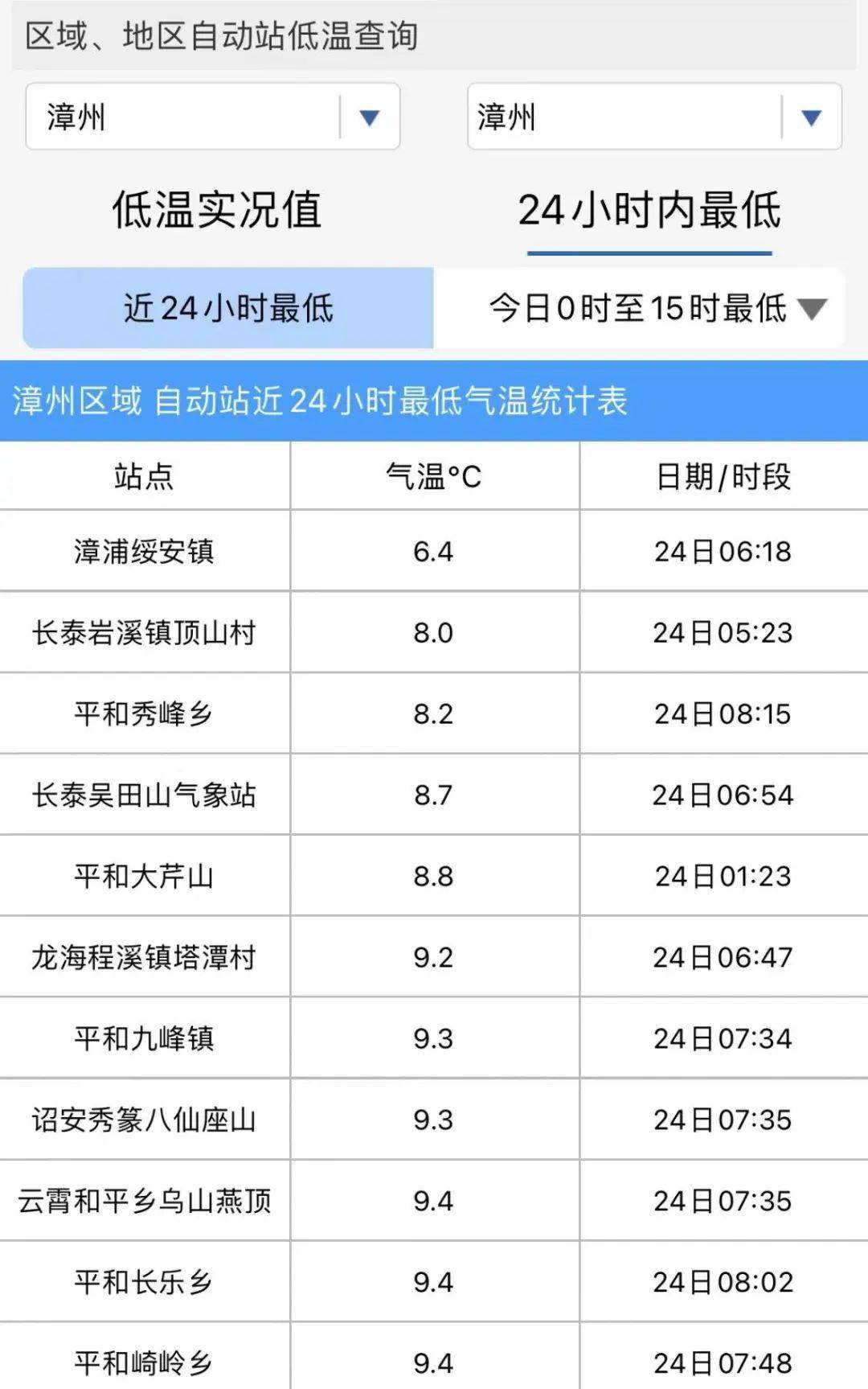 漳州天气预警图片