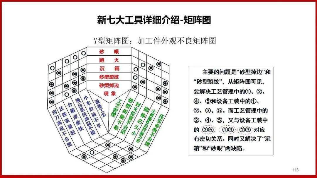 qc七大手法图表图片