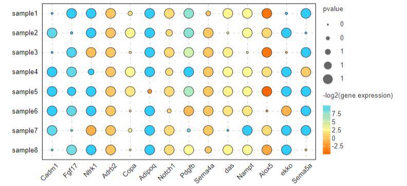 分享几个工具,轻松拿下富集气泡图,z-score气泡图,丰度气泡图!