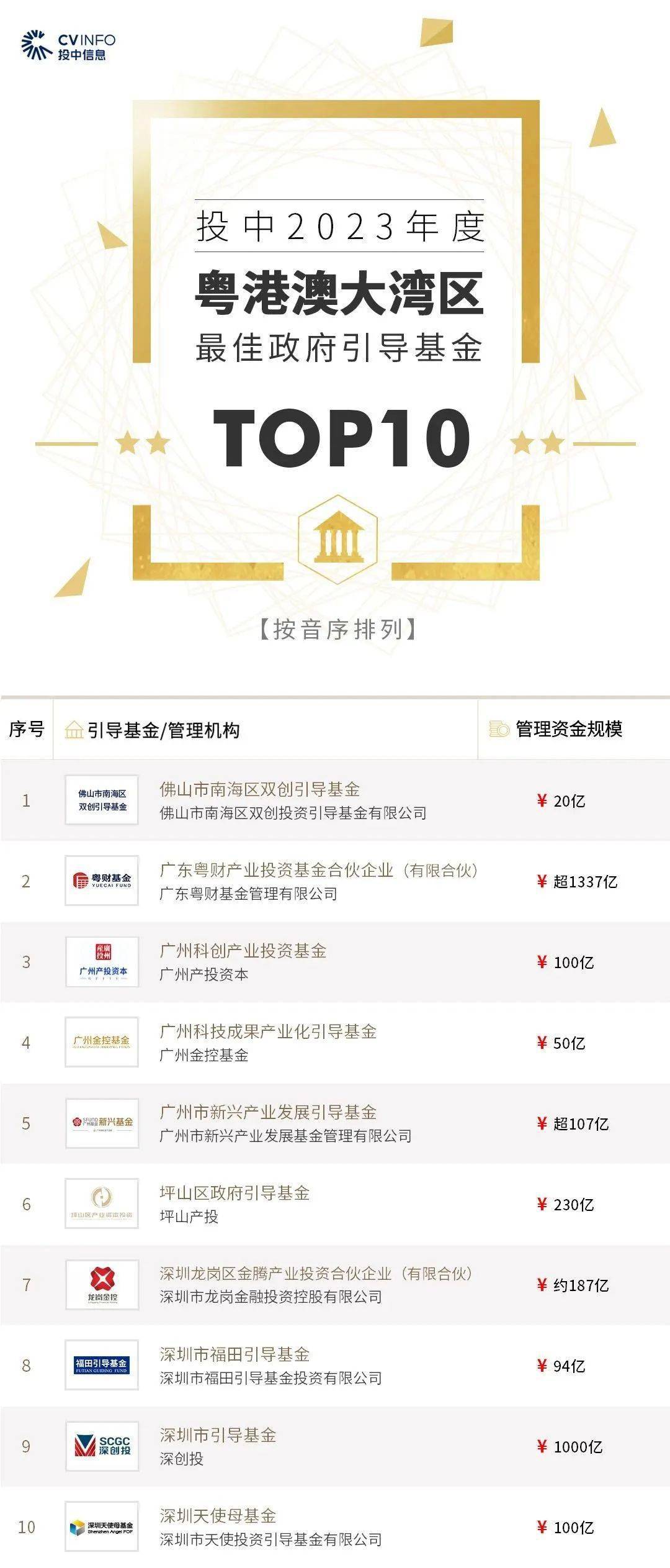 2023年度粤港澳大湾区投资榜单出炉_网络_机构_公众