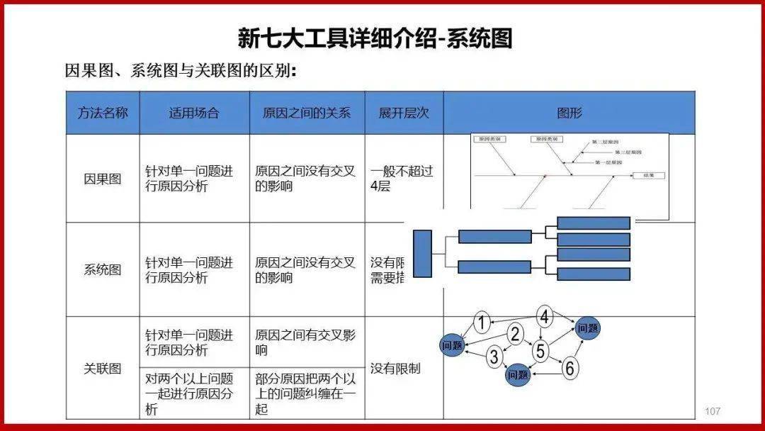 qc七大手法图表图片