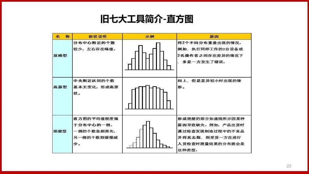 qc七大手法的作用图片