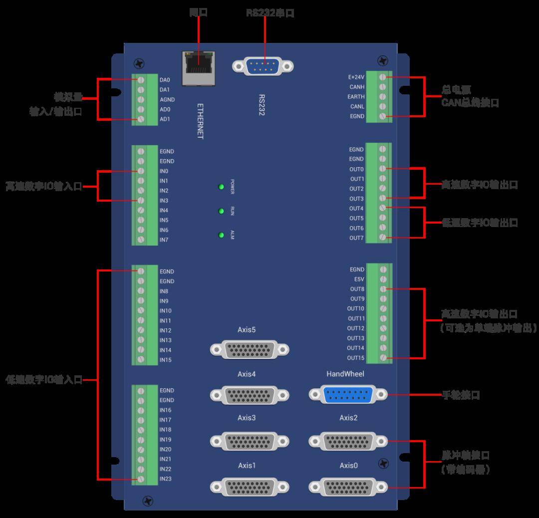 卡莱特多功能卡接线图图片